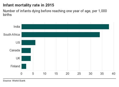 newborn baby box death rate